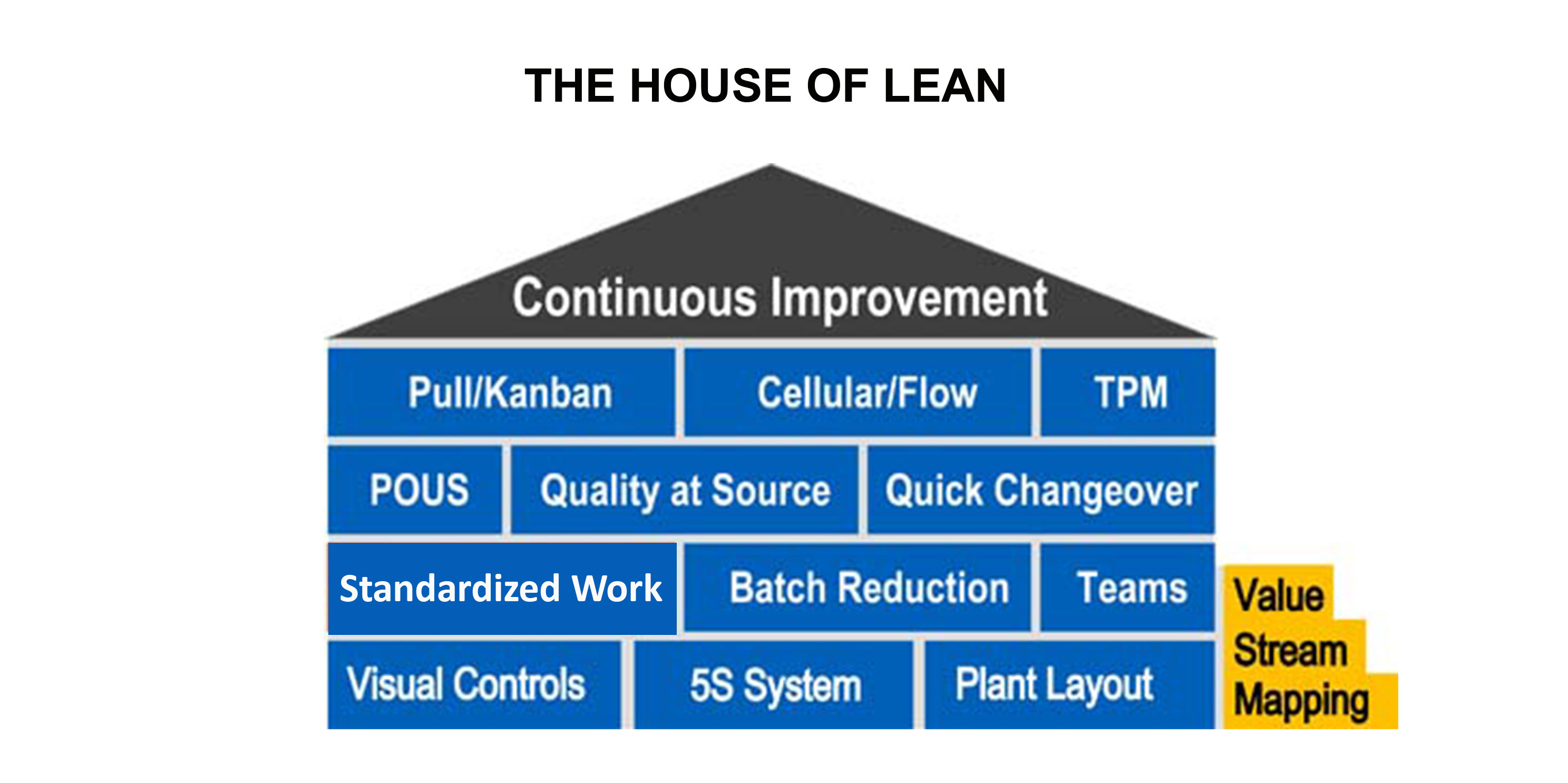 Lean Manufacturing | Manufacturing Extension Partnership