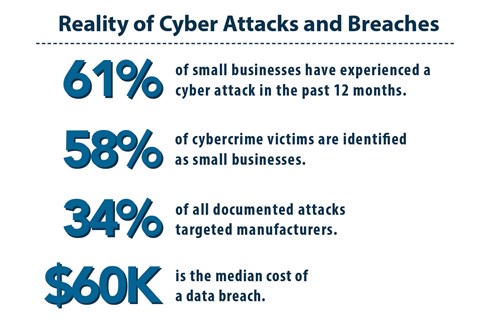 reality of cyber attacks