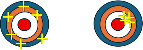 Archer targets; one with scattered marks; one with marks in some location