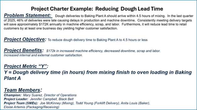 text capture of a project charter example